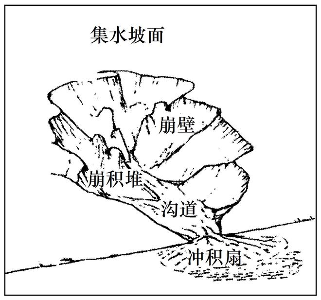 考地理 二轮微专题22 市场竞争力j9九
