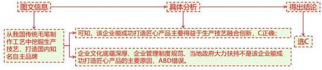 考地理 二轮微专题22 市场竞争力j9九游真人游戏第一品牌2025高(图4)
