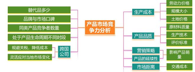 考地理 二轮微专题22 市场竞争力j9九游真人游戏第一品牌2025高(图6)