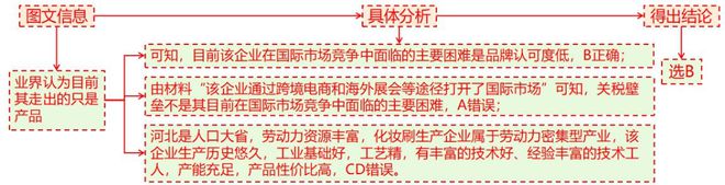 考地理 二轮微专题22 市场竞争力j9九游真人游戏第一品牌2025高(图8)