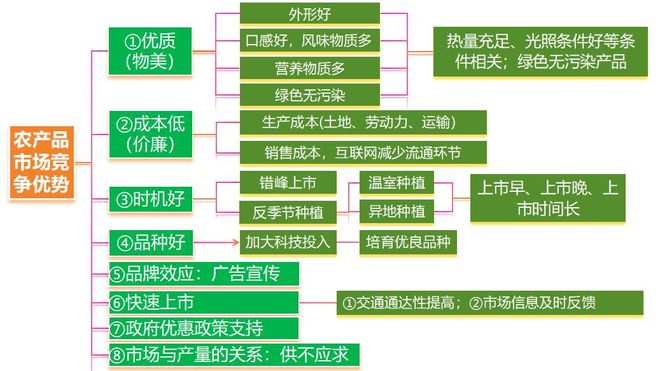 考地理 二轮微专题22 市场竞争力j9九游真人游戏第一品牌2025高(图9)