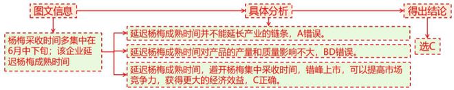 考地理 二轮微专题22 市场竞争力j9九游真人游戏第一品牌2025高(图5)