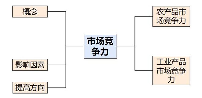 考地理 二轮微专题22 市场竞争力j9九游真人游戏第一品牌2025高(图11)