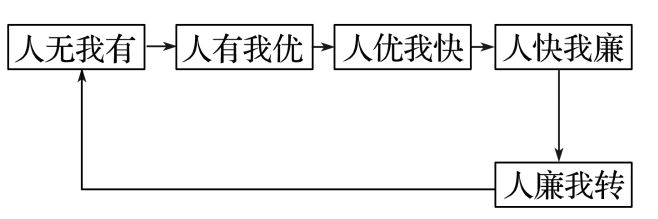 考地理 二轮微专题22 市场竞争力j9九游真人游戏第一品牌2025高(图10)